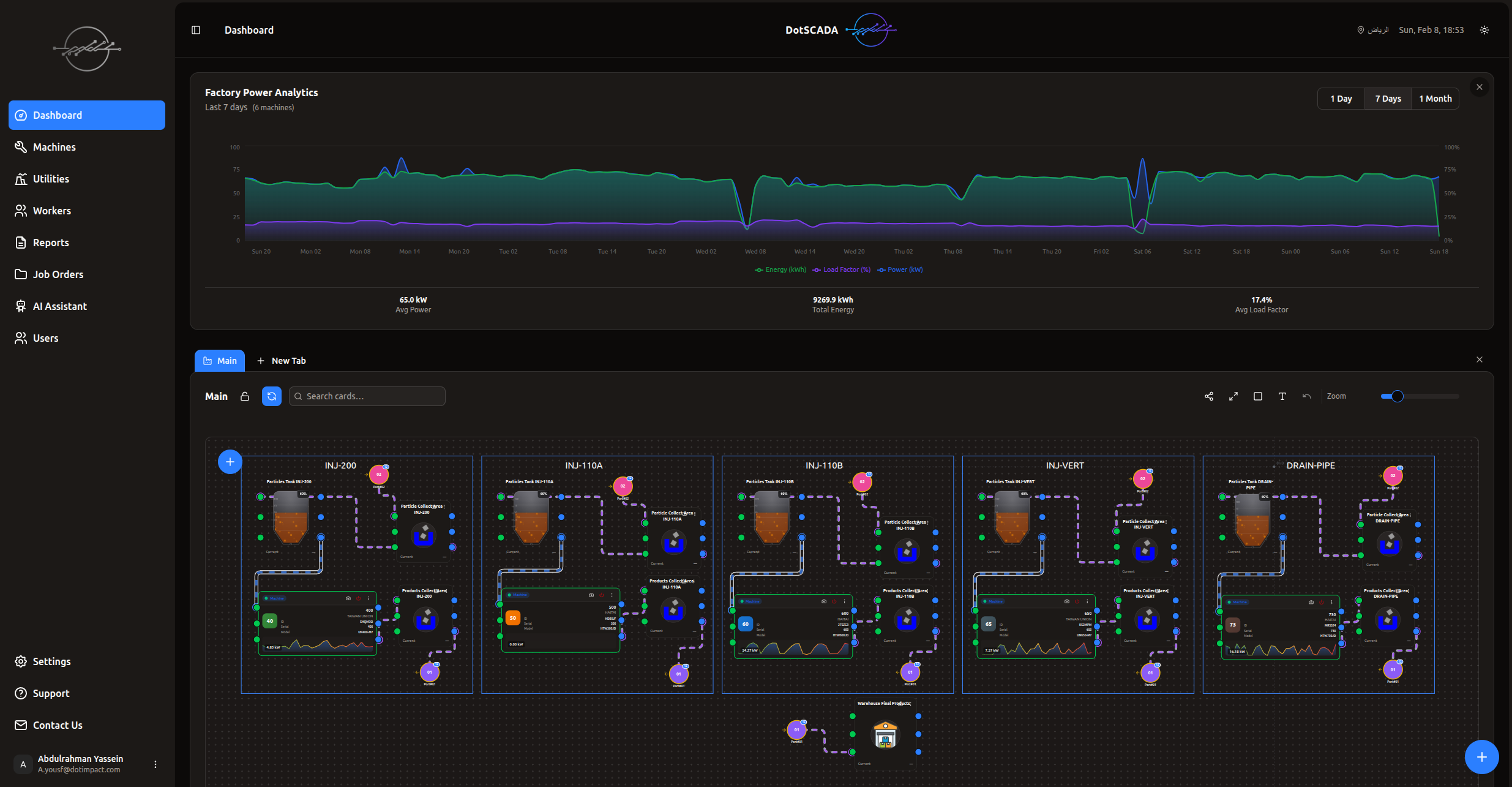 Industrial SCADA monitoring dashboard